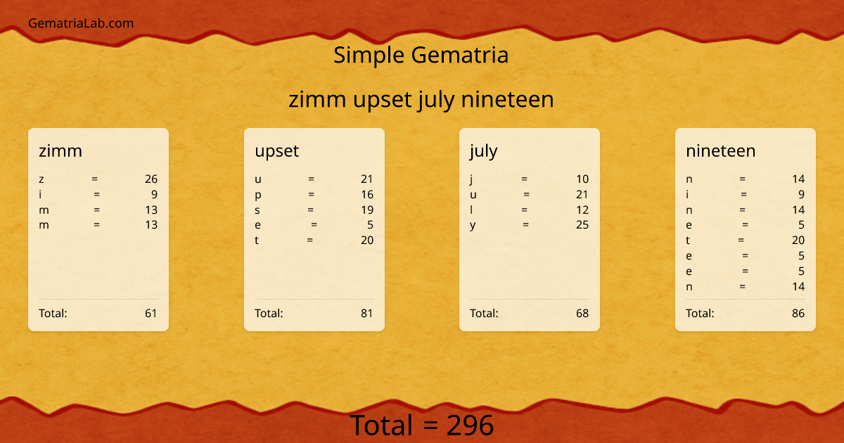 zimm upset july nineteen in simple Gematria